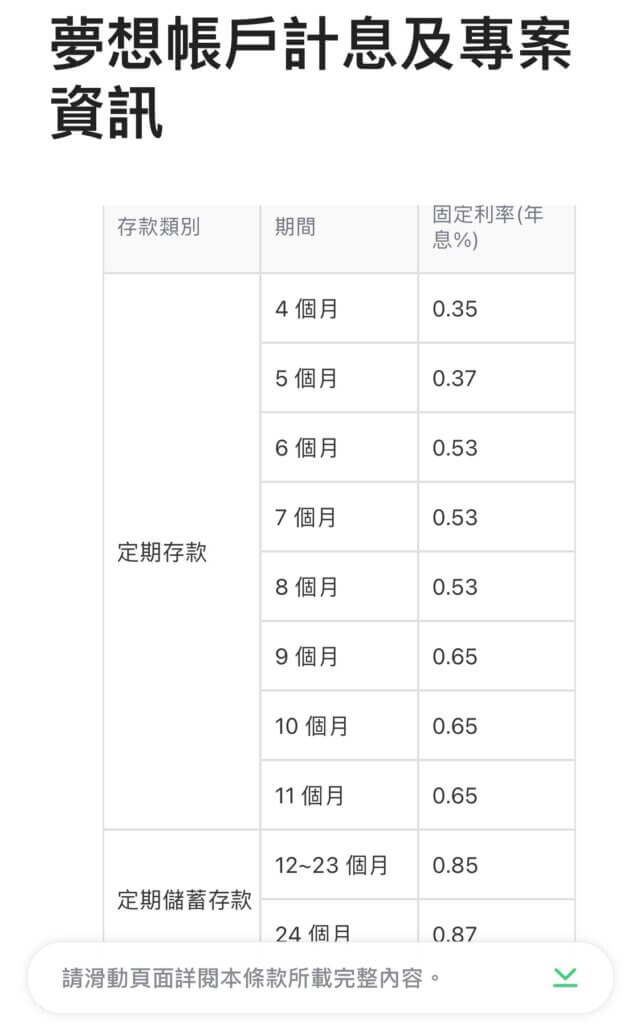 夢想帳戶利率