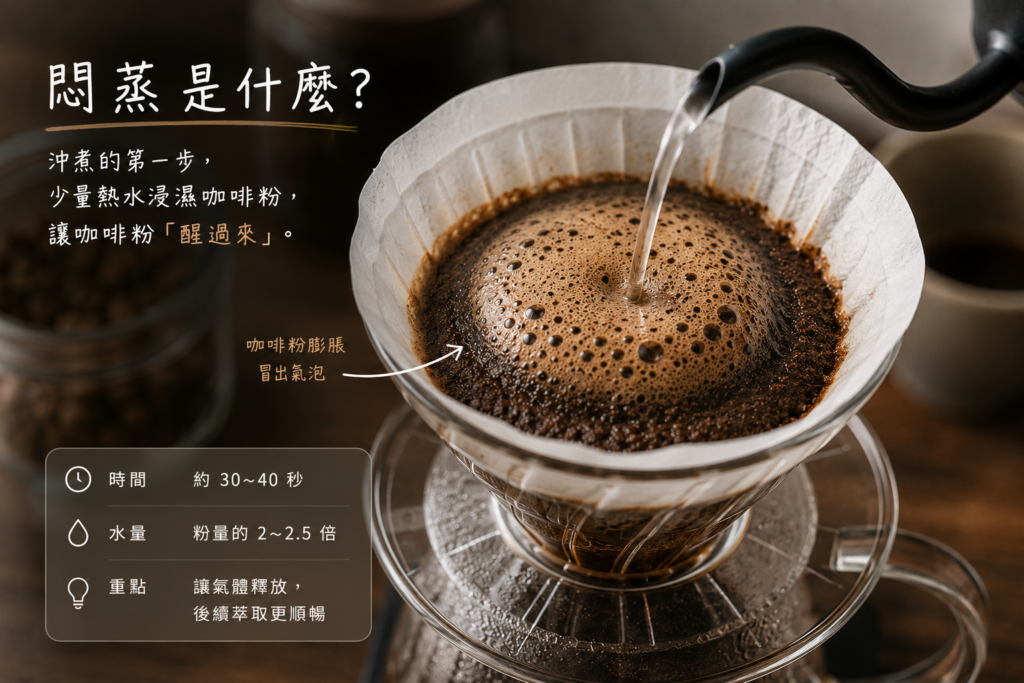 手沖咖啡悶蒸時咖啡粉膨脹冒泡的狀態